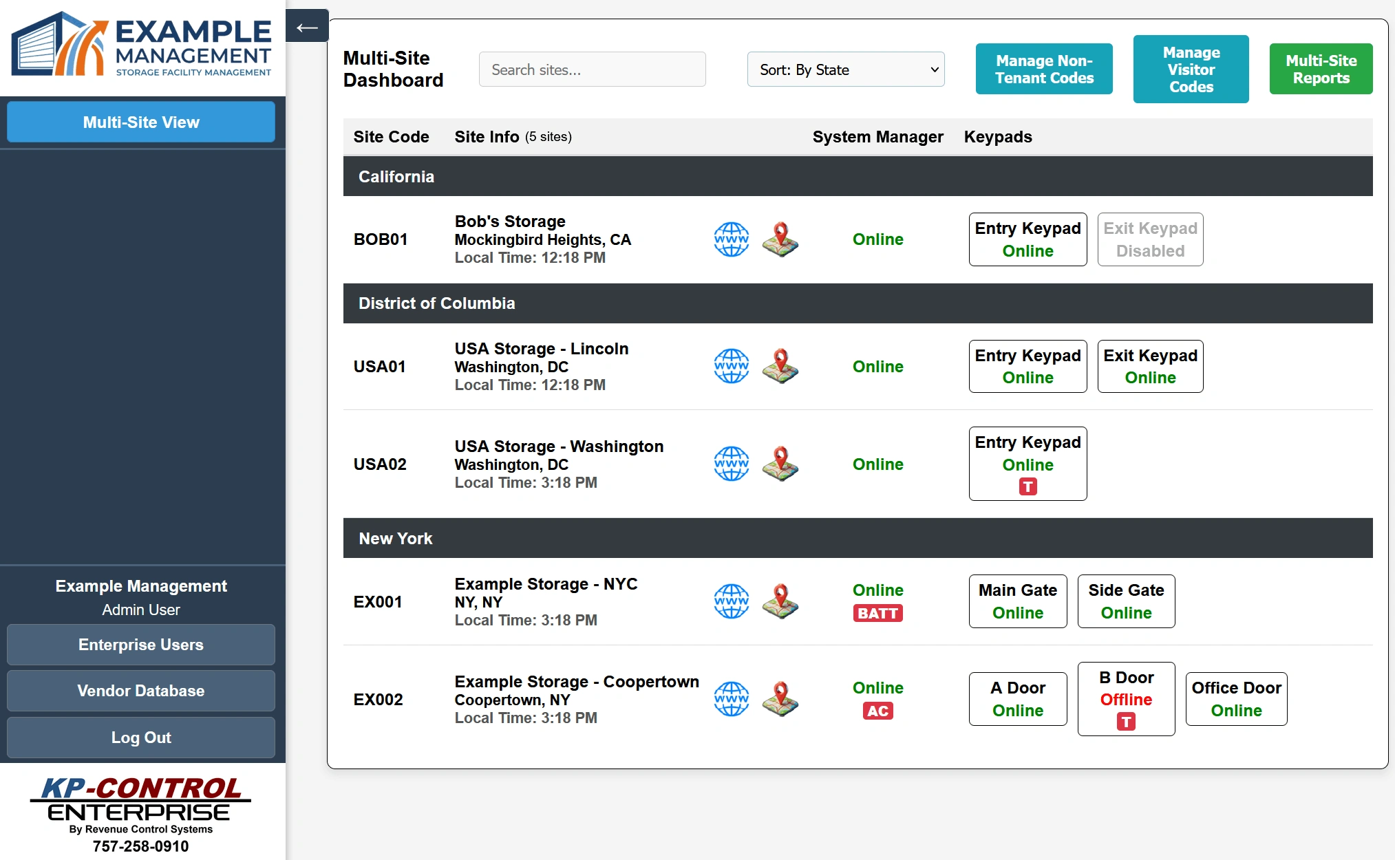 Enterprise Multi-Site Dashboard Overview
